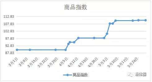 永信贵宾会217·(中国区)官网