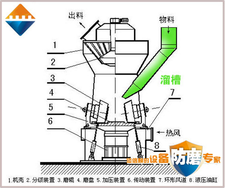 湖南永信贵宾会217,耐磨陶瓷复合衬板,立磨,溜槽