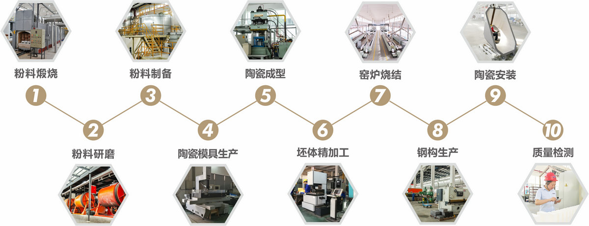 永信贵宾会217·(中国区)官网
